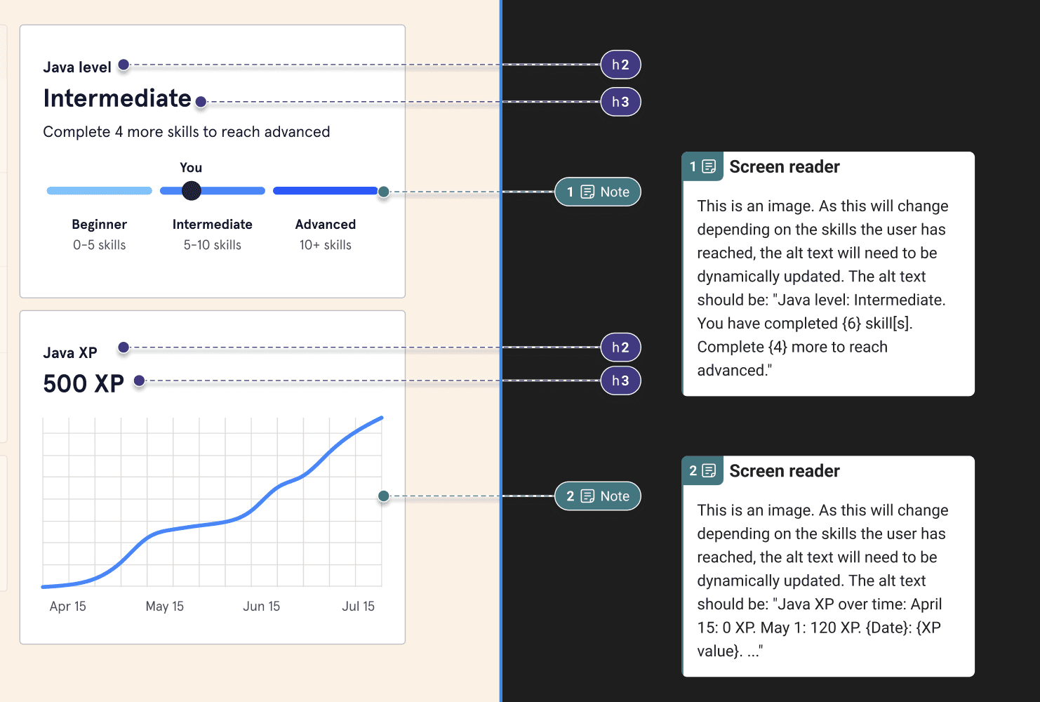 Accessibility annotations on data viz components