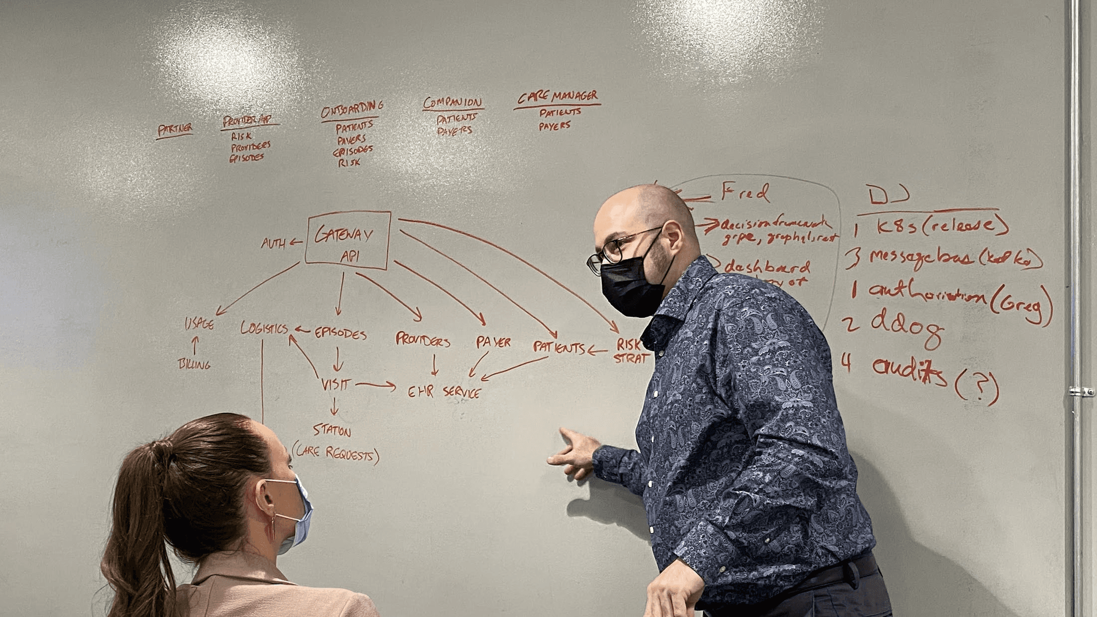 A product and engineering sync around the complexities of the digital infrastructure