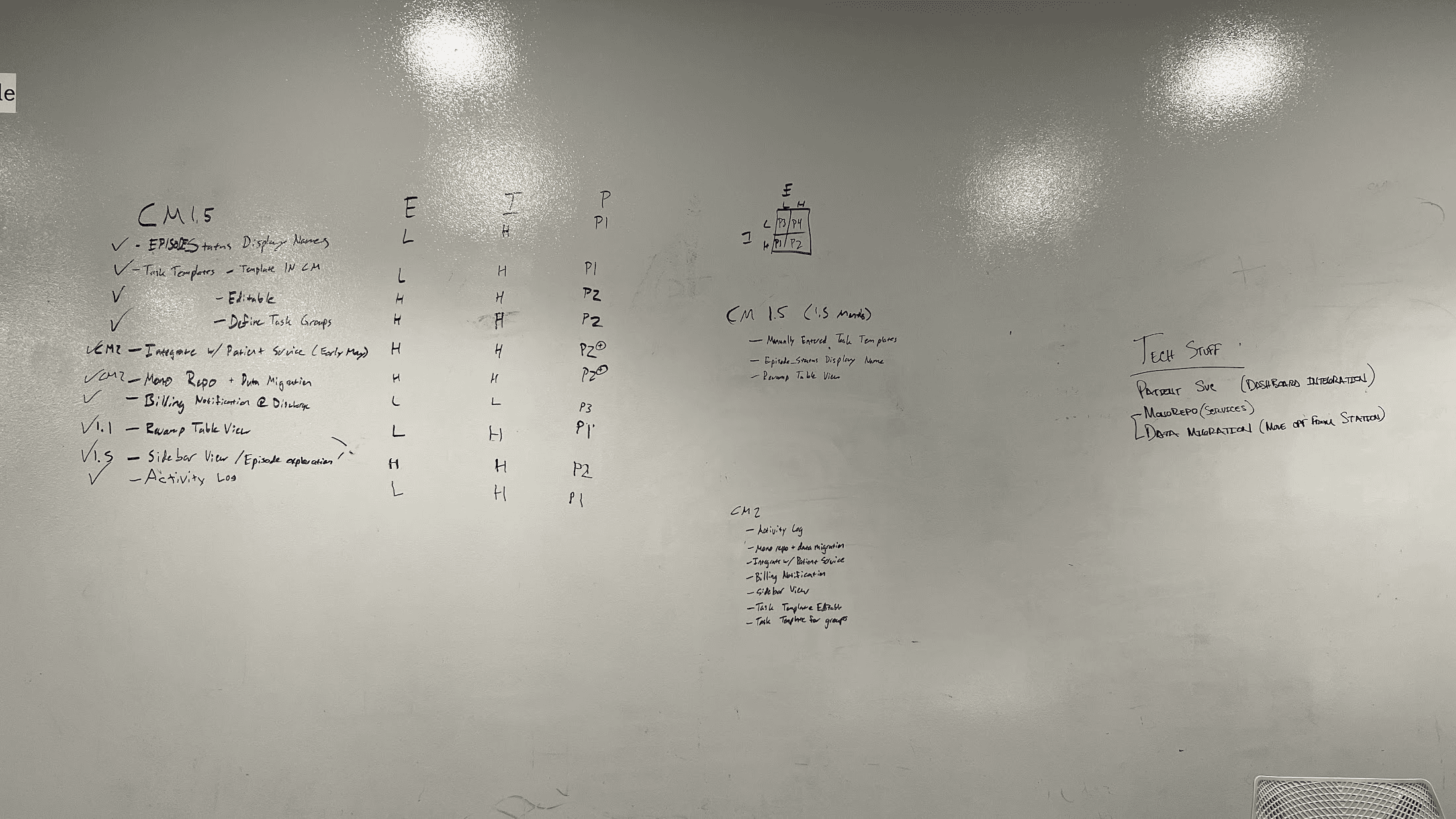 Whiteboard showing a prioritization draft for the new EMR