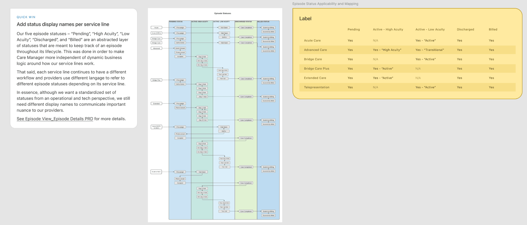 Breaking down services and how we can make them and their statuses understandable at a glance