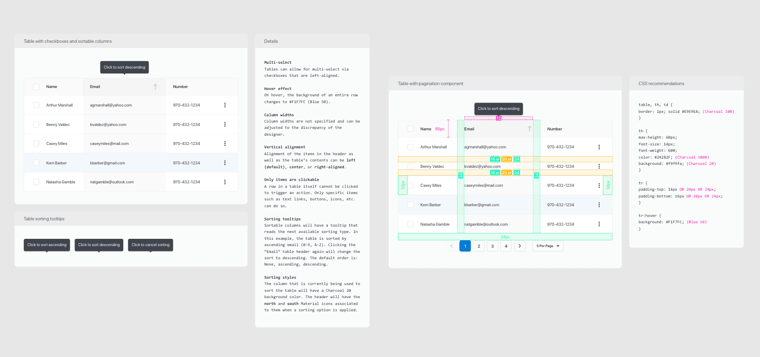 Components included usage and development documentation