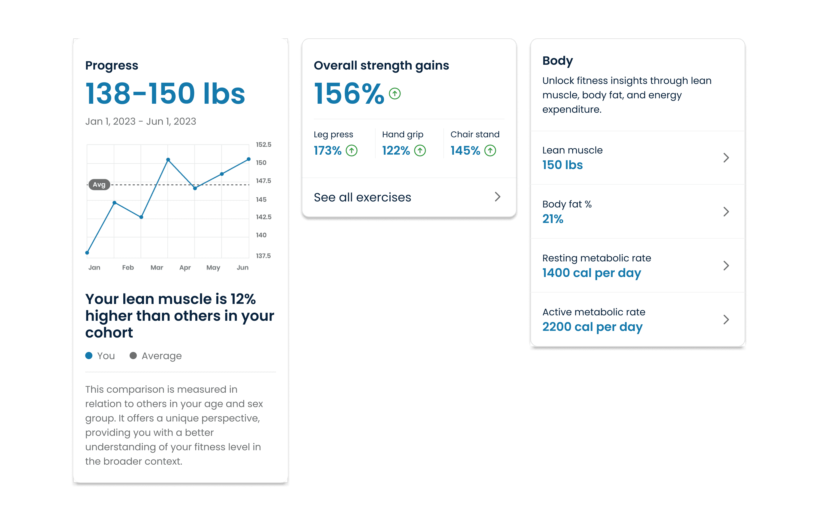 We created modules for data presentation that can adapt depending on the stat being shown