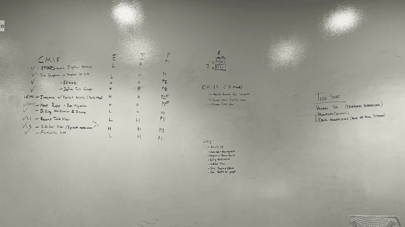 Whiteboard showing a prioritization draft for the new EMR
